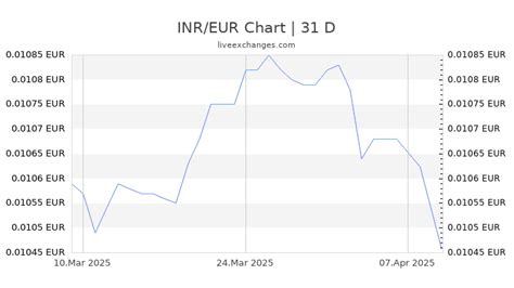 2900 EUR to INR Live Update √ 2900 Euro → 259,599.2004 INR .
